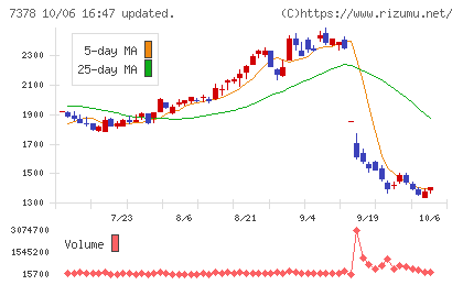 アシロチャート