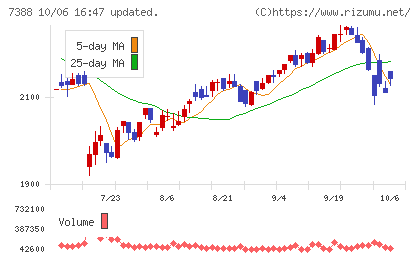 ＦＰパートナーチャート