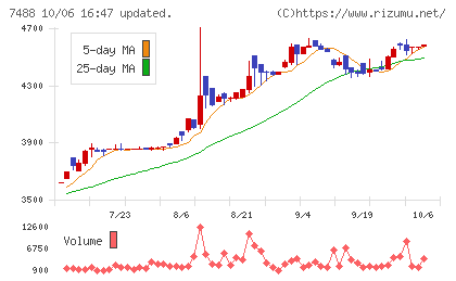 ヤガミチャート