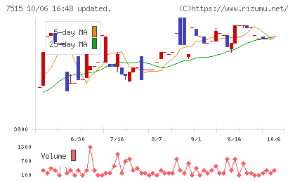マルヨシセンターチャート