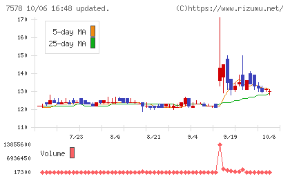 ニチリョクチャート
