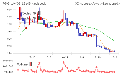 ジーイエットチャート