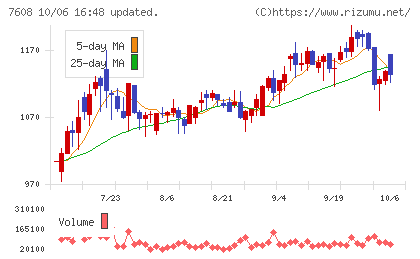エスケイジャパンチャート