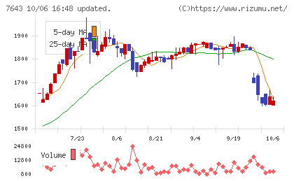 ダイイチチャート