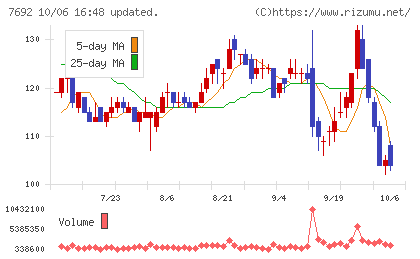 アースインフィニティチャート