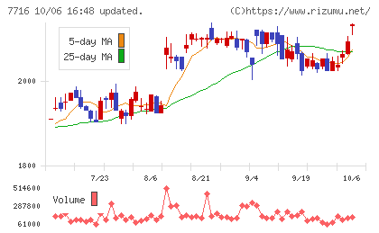 ナカニシチャート