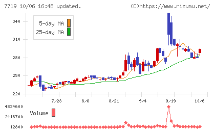 東京衡機チャート