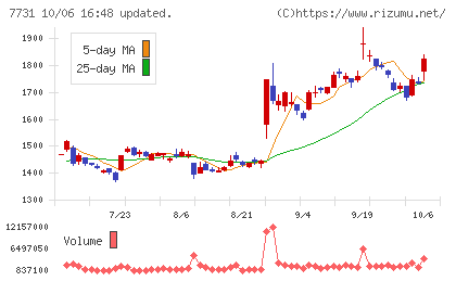 ニコンチャート
