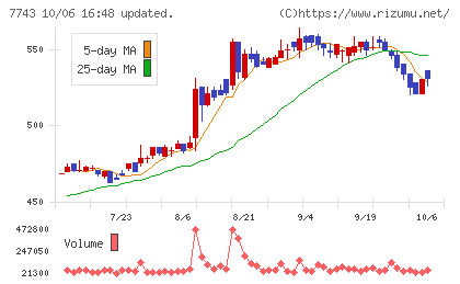 シードチャート