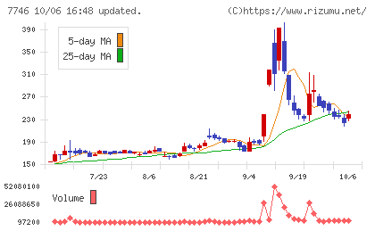 岡本硝子チャート