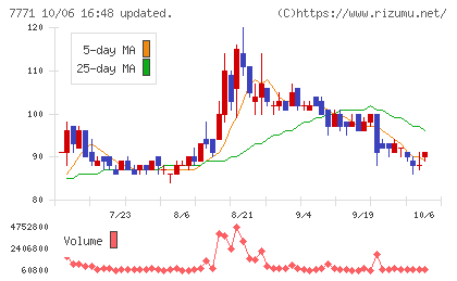 日本精密チャート