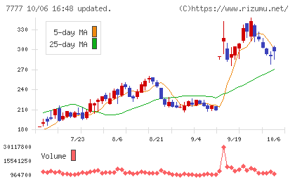 スリー・ディー・マトリックスチャート