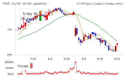 プリントネットチャート