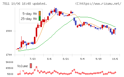 中本パックスチャート