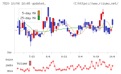 ニホンフラッシュチャート