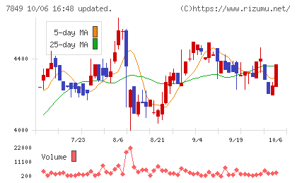 スターツ出版チャート