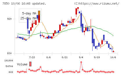 総合商研チャート