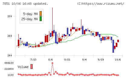 カワセコンピュータサプライチャート