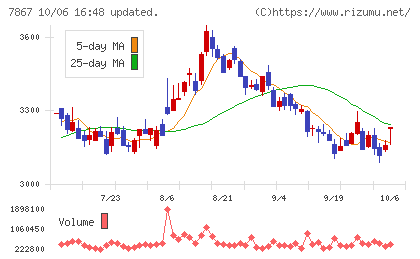 タカラトミーチャート