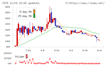 光・彩チャート