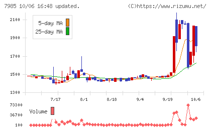 ネポンチャート