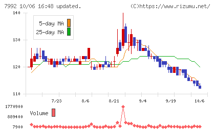 セーラー万年筆チャート