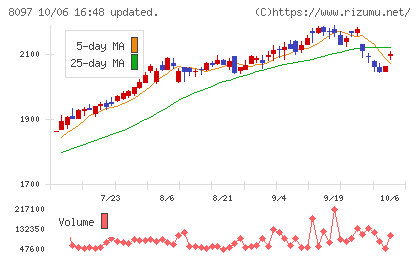三愛オブリチャート