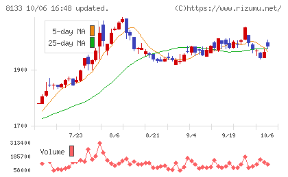 伊藤忠エネクスチャート