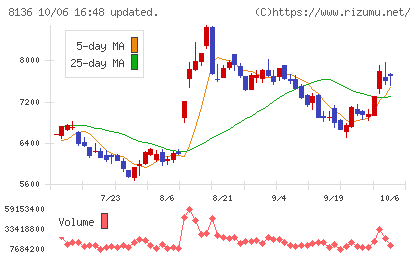 サンリオチャート