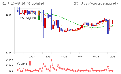 トミタチャート