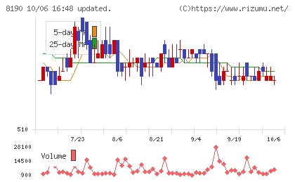 ヤマナカチャート
