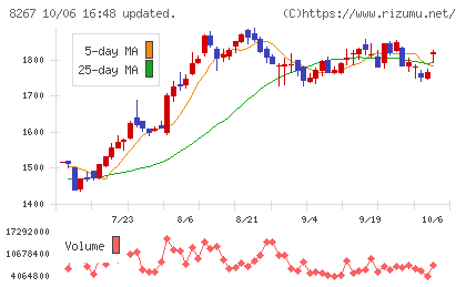 イオンチャート