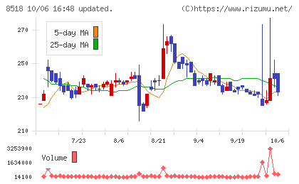 日本アジア投資チャート