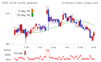 アドバンテッジリスクマネジメントチャート