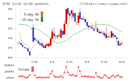 アドバンスクリエイトチャート