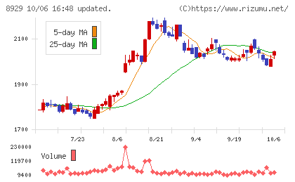 青山財産ネットワークスチャート