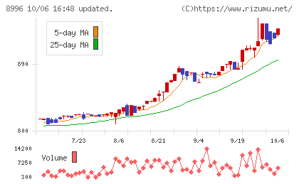 ハウスフリーダムチャート