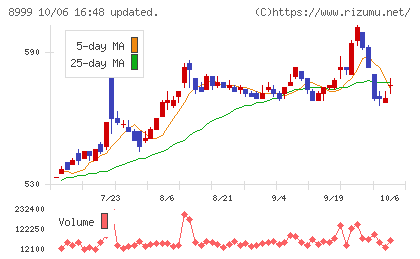 グランディハウスチャート