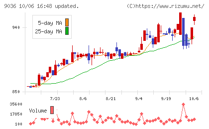 東部ネットワークチャート