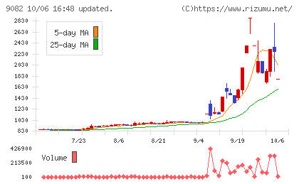 大和自動車交通チャート