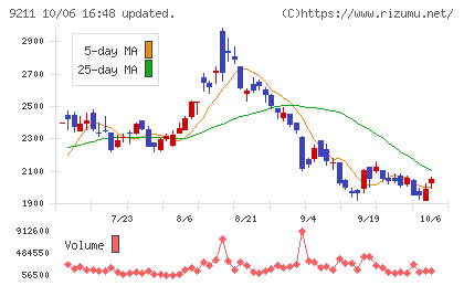 エフ・コードチャート