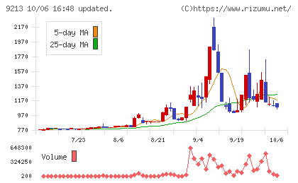 セイファートチャート
