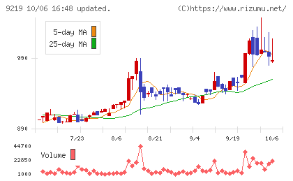 ギックスチャート