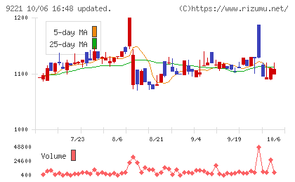 フルハシEPOチャート