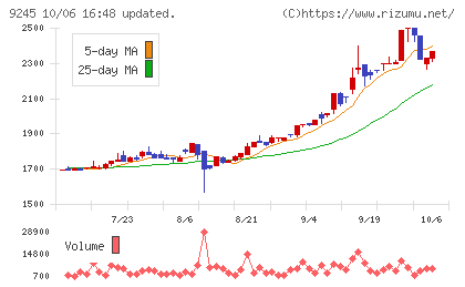 リベロチャート