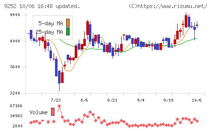 ラストワンマイルチャート
