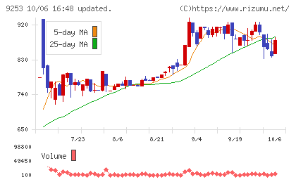 スローガンチャート
