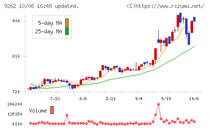 シルバーライフチャート