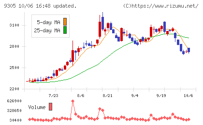 ヤマタネチャート