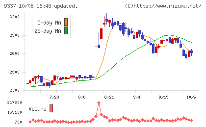 トリドリチャート